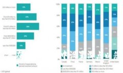 深入指南：如何在TPWallet中设置滑点以您的买币体