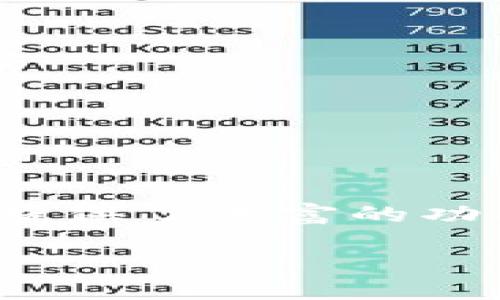 在区块链和数字资产管理日益普及的今天，了解如何使用工具查询数字货币余额显得尤为重要。TPWallet 作为一个多功能的数字钱包，为用户提供了丰富的功能，包括查询他人钱包地址余额的能力。了解具体操作步骤，既可以帮助用户获取信息，也可以加深对区块链技术的认识。以下是相关的内容展示。

TPWallet如何轻松查询他人余额：全面指南