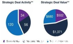 如何将TPWallet中的资金提取到交易所：全面指南