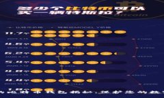 黑客常用的比特币钱包揭秘：保护您的数字资产