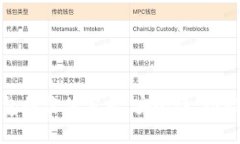 以太坊公链钱包的价值分析：安全性、功能性与