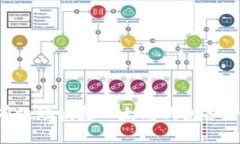 如何安全有效地恢复以太坊钱包备份：全面指南