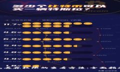 : 区块链钱包丢弃权限的查看方法：全面指南与应