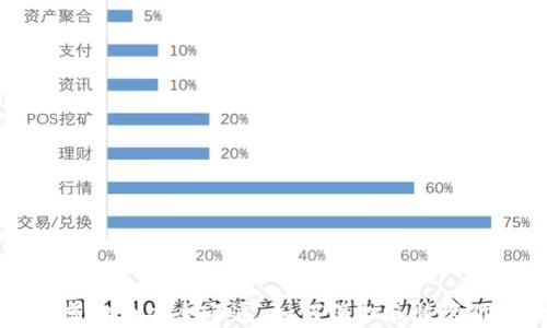 
重装电脑后虚拟币安全之道：如何保护和恢复你的数字资产