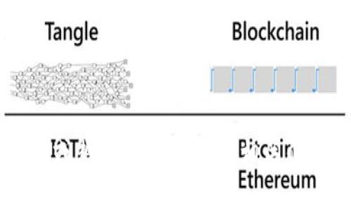 如何将USDT从钱包转账至抹茶交易所：步骤详解与常见问题解答

USDT, 抹茶交易所, 加密货币, 转账步骤/guanjianci

在加密货币日益普及的今天，许多用户开始关注如何有效地进行数字资产的交易与管理。USDT（Tether）作为一种广泛使用的稳定币，其在市场中的流通性使得用户常常需要将其从一个钱包转账至交易所进行交易，而抹茶交易所（Mexc）因其交易量大、手续费低而备受欢迎。本文将为您详细介绍如何将USDT从钱包安全且高效地转账至抹茶交易所，并解答一些常见问题。

步骤详解：从钱包转账USDT至抹茶交易所

在开始之前，您需要确保自己拥有以下内容：
ul
    li一个您控制的USDT钱包，支持转账功能。/li
    li抹茶交易所的账户，并已完成KYC身份验证（如适用）。/li
    li一定数量的USDT（确保您钱包中的余额足够进行转账）。/li
/ul

h4步骤一：登录抹茶交易所/h4

第一步是登陆您的抹茶交易所账户。在浏览器中输入抹茶交易所的官方网址，并使用您的账户信息登录。

h4步骤二：获取USDT充值地址/h4

一旦成功登录，您需要找到USDT的充值地址。通常可以通过以下方式找到：
ol
    li进入“资产”或“钱包”版块。 /li
    li查找到USDT的Token。 /li
    li点击“充值”按钮。 /li
    li系统将会生成一个二维码和一串字母数字组合的充值地址。请务必复制此地址。/li
/ol

h4步骤三：打开您的USDT钱包/h4

接下来，您需要打开存储USDT的钱包。这可以是软件钱包、硬件钱包或是交易所钱包，只要能够支持USDT转账即可。登录后，查看钱包的转账或发送选项。

h4步骤四：发起转账/h4

在您的钱包中，请选择“发送”或“转账”功能。将第一步中复制的抹茶交易所USDT充值地址粘贴到地址栏中。

h4步骤五：输入转账金额/h4

输入您希望转账的USDT数量。在转账之前，请确保您留有足够的手续费（Gas费）。

h4步骤六：确认转账信息/h4

在确认转账信息时，请仔细核对地址和数量。地址错误会导致您的资产丢失，一旦转账完成将无法恢复。

h4步骤七：提交交易/h4

确认无误后，点击“提交”或“确认”按钮，您的钱包将处理此次交易。在此过程中，请耐心等待交易确认。

h4步骤八：查看交易状态/h4

通常，您可以在钱包的交易记录中查看到账状态。此外，您也可以在区块链浏览器中输入您的交易ID（TXID）来查找交易状态。一般情况下，USDT的充值到账需要一定时间，取决于网络拥堵状况。

h4步骤九：确认到账/h4

登录您的抹茶交易所账户，前往“资产”或“钱包”页面，查看USDT余额是否已增加。如果加币时间过长，建议联系抹茶交易所客服查询相关信息。

常见问题解答

h4问题一：转账USDT时需要注意哪些事项？/h4

在进行USDT转账时，有几个关键事项需要注意：

ul
    li地址安全性：始终确保复制并粘贴正确的地址。不要手动输入，以避免输入错误。/li
    li确认网络：不同的钱包和交易所可能支持不同协议的USDT（例如：ERC20、TRC20等）。确保您选择的网络与抹茶交易所的充值地址一致。/li
    li手续费：适量保留Gas费。手续费过低可能导致转账失败。/li
    li二次确认：在发送之前，进行预览，并确保所有信息无误。也可以考虑进行小额转账以测试。/li
/ul

此外，建议定期更新钱包和交易所的安全设置，如启用双重认证（2FA）等，以增强账户安全性。始终使用通过官方渠道下载的钱包，以避免钓鱼软件。

h4问题二：如果USDT转账失败，该怎么办？/h4

转账失败可能是由于多种原因造成的，这里有几个常见的情况和解决方案：

ul
    li网络拥堵：区块链网络在高峰期可能会出现拥堵，导致交易确认时间延长。在这种情况下，您可以耐心等待或联系钱包的客服进行确认。/li
    li手续费不足：如果交易的手续费设置过低，可能会导致交易未被矿工处理。在钱包中可以查看提交后的交易状态，并考虑重新发送时增加手续费。/li
    li错误的地址：如果转账因地址不正确而失败，通常会返回到您的钱包，但可能会花费更多时间。请查阅所在钱包的相关帮助文档，了解如何处理地址错误的情况。/li
    li网络协议不一致：有时由于选择了错误的网络进行转账，也会导致失败，尤其是在多个平台上使用USDT时。此时，您需要联系相关的交易所或钱包客服解决此问题。/li
/ul

在处理任何错误时，建议对相关调试信息进行记录，例如交易ID、时间戳和错误信息，以便更好地与客服沟通。

h4问题三：抹茶交易所的USDT充值处理时间是多久？/h4

每个交易所的充值处理时间可能会有所不同，而抹茶交易所的USDT充值时间通常会受到以下几个因素的影响：

ul
    li网络状态：USDT基于以太坊的ERC20协议时，区块链网络的拥堵情况会直接影响充值到账的速度。如果网络拥堵，可能需要较长时间确认。/li
    li交易确认数：大部分交易所为了保证安全性，会要求一定数量的确认后才会将资产刷新至用户账户。抹茶交易所通常需要几次确认，但具体确认次数可能会因市场条件变化而有所不同。/li
    li技术维护：当抹茶交易所进行系统维护或更新时，可能会暂时延长充值验证时间。这种情况下，用户可通过官方公告获知预估时间。/li
    li时间段：在较繁忙的时期，如市场波动剧烈时，充值的处理时间也可能会延长，因此建议避开高峰时段进行大额转账。/li
/ul

如果超过了正常的处理时间建议用户联系平台客服确认充值状态。同时，进行USDT转账前最好仔细阅读抹茶交易所的相关政策，了解充值的具体步骤与注意事项。

通过以上内容，相信您对如何将USDT从钱包转账至抹茶交易所有了更全面的理解。在操作过程中，务必保持谨慎和细致，以确保您的资金安全和交易顺利。如果您有其他问题或想深入了解更多相关信息，请随时进行查询和学习。