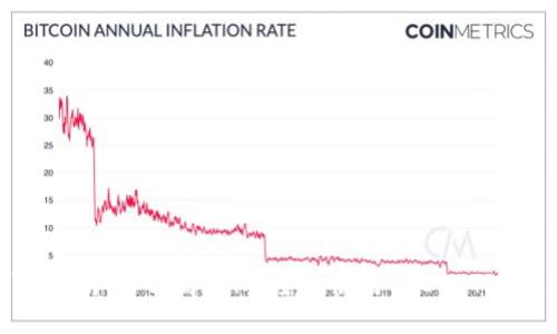 详尽指南：如何高效、安全地使用USDT TRX钱包