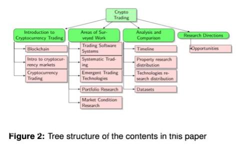 完全指南：如何找到和选择你的实体比特币钱包
