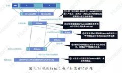 如何安全下载和使用USDT冷钱包？全面指南与实用