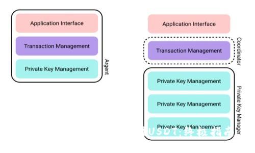  如何安全有效地存储USDT：终极指南
