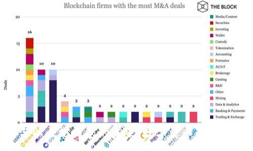 :
探索Pi币与以太坊钱包的未来：数字货币的崛起与互通性