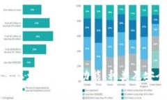 深入探索以太坊钱包：功能、种类及安全性详解
