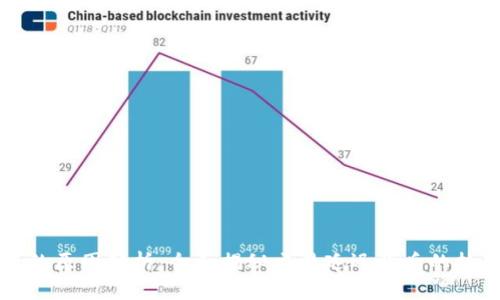 区块链钱包慢的原因分析：全面揭秘交易延迟背后的技术与解决方案