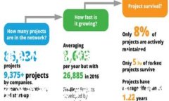    比特派钱包币消失的原因与解决方案解析  / 关