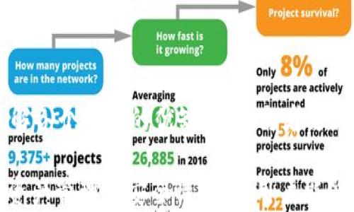 
   比特派钱包币消失的原因与解决方案解析  / 

关键词：
 guanjianci  比特派钱包, 加密货币, 资产丢失, 钱包安全  /guanjianci 

一、比特派钱包及其功能概述

比特派钱包是一款集成了多种数字资产管理功能的移动钱包，旨在为用户提供便捷、安全的加密货币管理体验。它支持多种主流数字货币，包括比特币、以太坊和其他ERC-20代币。用户可以通过比特派钱包进行资产转账、接收、兑换以及参与去中心化金融服务。

随着区块链技术的快速发展，越来越多的人开始接触和使用加密货币，安全问题以及资产丢失也随之成为用户关心的重要话题。对于比特派钱包的用户来说，如何确保自己的资产安全，防止资产丢失或无法访问，成为了一个亟待解决的问题。

二、比特派钱包币消失的潜在原因

有用户反映在使用比特派钱包时，发现自己的币种资产消失。造成这种问题的原因可能有多方面：

h41. 交易所维护或网络问题/h4

有时，加密货币交易所在进行系统维护或网络故障时，用户的资产显示可能会受到影响。这种情况下，虽然资产在技术层面仍然存在，但由于网络更新未完整显示，用户可能会误以为资产已丢失。

h42. 用户操作失误/h4

用户在使用钱包时，可能会由于操作失误导致资产转移。例如，用户可能不小心将代币转移至错误地址，或在切换钱包时未保存好所需的密钥和助记词。此类机制一旦发生，用户的资产可能就会“消失”在无意间。

h43. 钱包安全问题/h4

钱包的安全性是用户最为关心的话题之一。如果用户的设备被恶意软件感染或者用户泄露了私钥、助记词和密码等信息，黑客可能会借机访问并盗取资产，导致用户钱包中的币种丢失。

h44. 代币合约问题/h4

有时候，币种本身的合约存在问题，比如合约被暂停、代币的流动性不足等，这也可能会导致用户无法在钱包中查看到资产。在这种情况下，用户应及时关注官方信息，了解币种合约变动情况。

三、资产恢复的步骤和方法

一旦用户发现比特派钱包中的币种消失，切忌恐慌。首先，应当进行一个详细的排查，确保问题的确实存在，并寻求恢复措施。

h41. 确认是否为交易所问题/h4

用户可以通过访问比特派钱包的官方网站或社交媒体渠道，查看是否有公告说明系统维护或者故障问题。如果是交易所及钱包的技术原因导致资产显示异常，通常会有官方说明，并在恢复后恢复资产。

h42. 检查转账记录/h4

用户可以通过区块链浏览器查看自己的转账记录，确认是否有意外转账发生。如果转账记录显示资产在转移至其他地址，用户可以尝试联系接收方寻求解决方案。

h43. 安全检查/h4

用户应对设备进行安全检查，确保无病毒或者恶意软件。同时，对保管的私钥和助记词进行妥善保护，以防止被盗。如果可能，考虑更换设备并重新下载比特派钱包，以清理潜在的安全隐患。

h44. 寻求技术支持/h4

如果经过上述步骤仍然无法找到消失的资产，用户可以考虑联系比特派钱包的客服或技术支持，寻求专业帮助。提供钱包地址及相关信息，以便专员帮忙查找问题原因及解决方案。

四、用户应如何增强钱包安全性

为了防止资产丢失，比特派钱包用户在使用过程中，应该切实增强其钱包的安全性，具体措施包括：

h41. 使用强密码/h4

设置一个复杂且独特的密码，并定期更换。如果密码易于被猜测，容易让黑客入侵。

h42. 启用两步验证/h4

开启比特派钱包的两步验证功能，可以在密码基础上增加一层保护。即使密码泄露，黑客也难以单独通过密码访问用户资产。

h43. 定期备份助记词和私钥/h4

用户应定期备份自己的助记词和私钥，并妥善保存在安全的地方，最好是与互联网隔离的物理介质上，以防止丢失或被盗。

h44. 时刻注意交易动态/h4

用户应关注自己的资产动态，定期检查交易记录。若发现异常情况，及时采取措施，联系钱包客服以保护资金安全。

五、可能相关问题

h4问题1：比特派钱包的替代产品有哪些？/h4

市场上有很多数字钱包可供用户选择，例如：Trust Wallet、Coinomi、Ledger Live等，每个钱包都各具特色，用户可根据自己的需求选择合适的工具。如果用户对比特派钱包的功能或安全性产生怀疑，可以考虑转向其他受欢迎的数字钱包。

h4问题2：资产丢失后找到的可能性有多大？/h4

资产丢失后是否能够找回，往往依赖于具体情境。若是因人为操作失误或设备受损，寻找的机会较小；但在某些情况下，如交易所故障，往往可在官方恢复后正常获得恢复。

h4问题3：如何选择一个安全的加密货币钱包？/h4

安全钱包的选择至关重要，用户应考虑钱包的安全性、易用性、资产支持种类以及社区评价等。在选择前，可以先了解各个钱包的优缺点，参与者评价，知名度等，以选择出最适合自己的加密钱包。

以上内容描述了比特派钱包币消失的原因与解决方案，演示了如何有效去应对钱包安全问题，以及如何增强数字资产管理的安全性。希望用户能够提高警惕，理性操作，保证自己的数字资产安全。