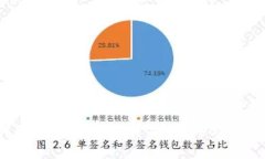 : 详细攻略：如何下载并使用USDT泰达币